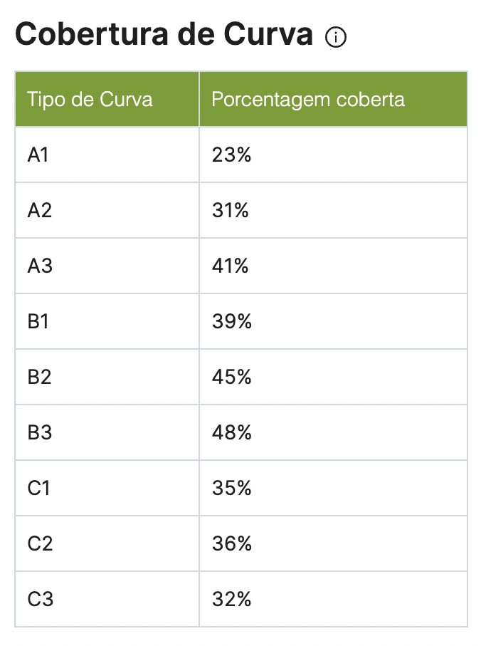 curva ABC precificação Proffer