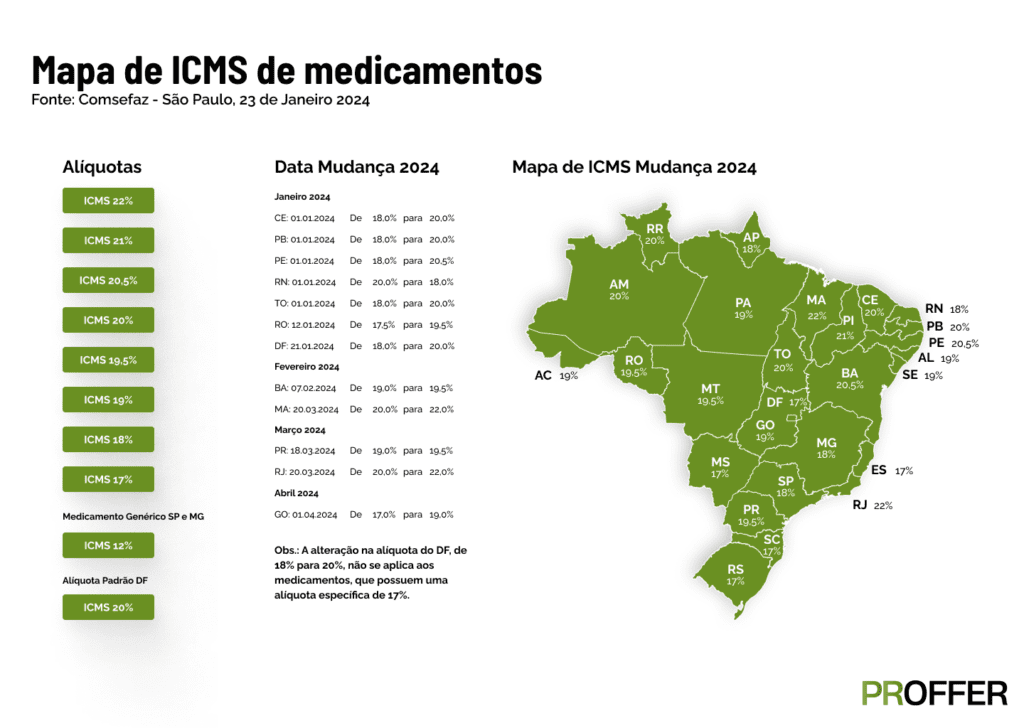 Mapa ICMS